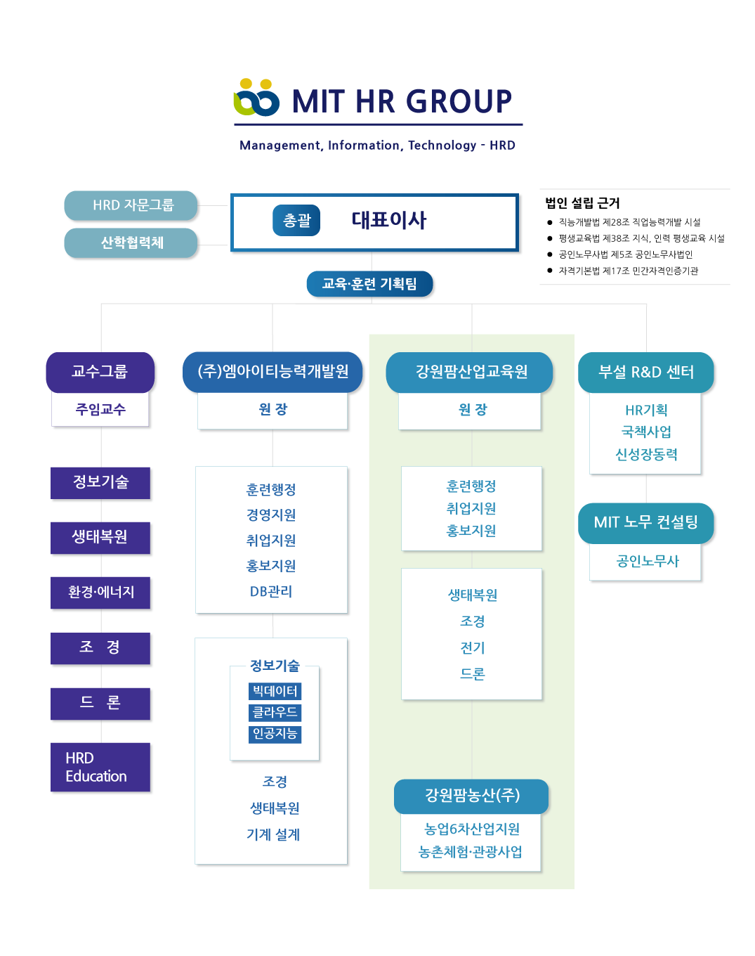 사용자 등록이미지